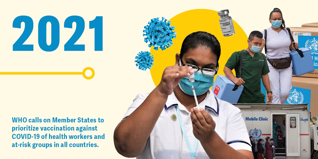 WHO calls on Member States to prioritize vaccination against COVID-19 of health workers and at-risk groups in all countries.