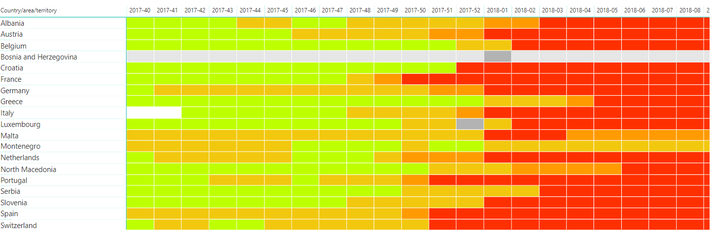Influenza heat chart of qualitative indicators by influenza season/year