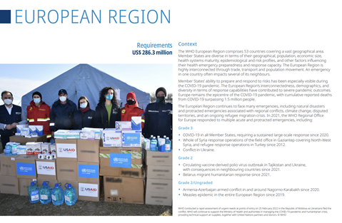 WHO Global Health Emergency Appeal 2022 regional summary: European region