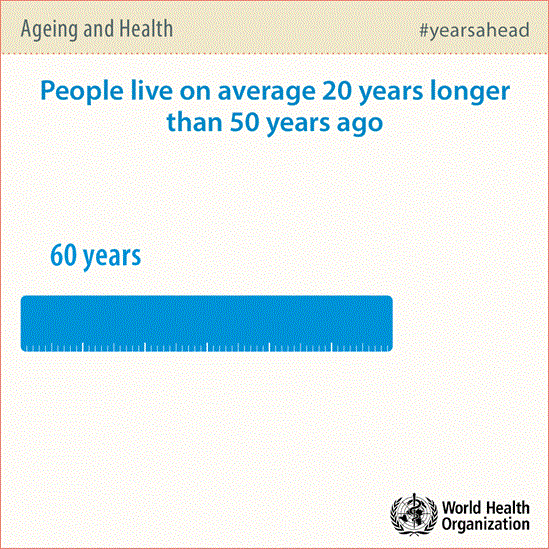 people-live-20-years-longer-full