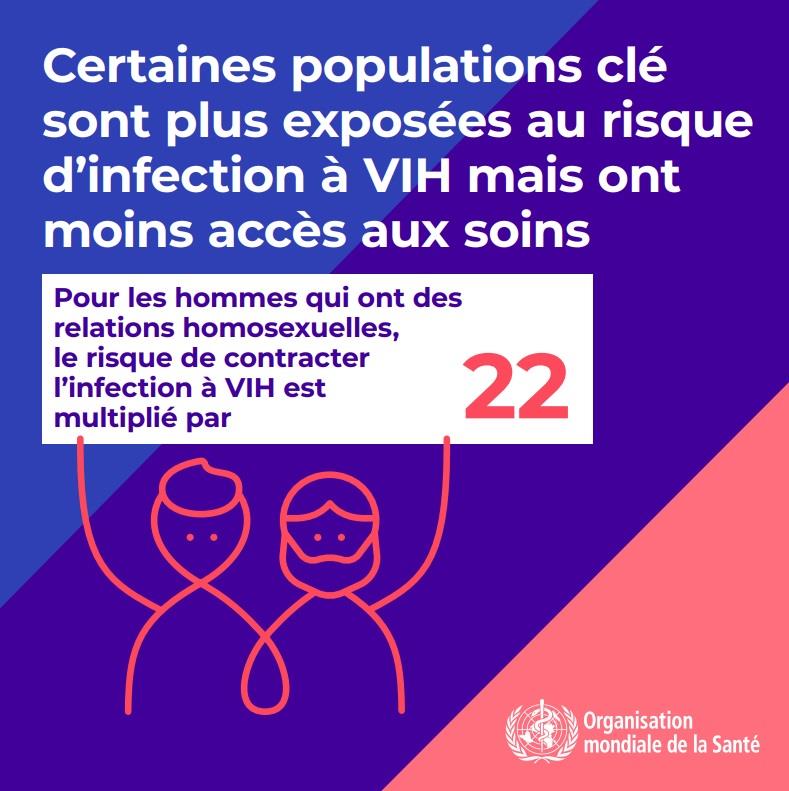 3.2WHOWAD2019_infographic_800x800_FR