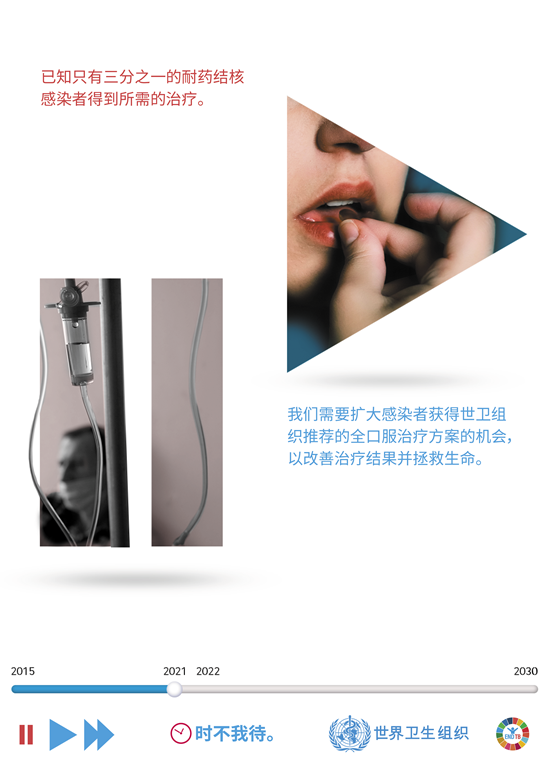 已知只有三分之一的耐药结核感染者得到所需的治疗